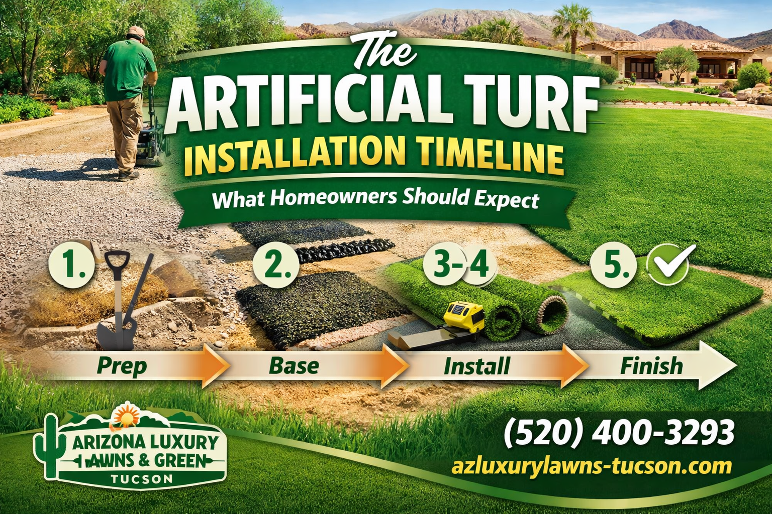 Turf Install Process Artificial Turf Installation Timeline: What Homeowners Should Expect